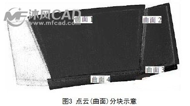 catia分块示意